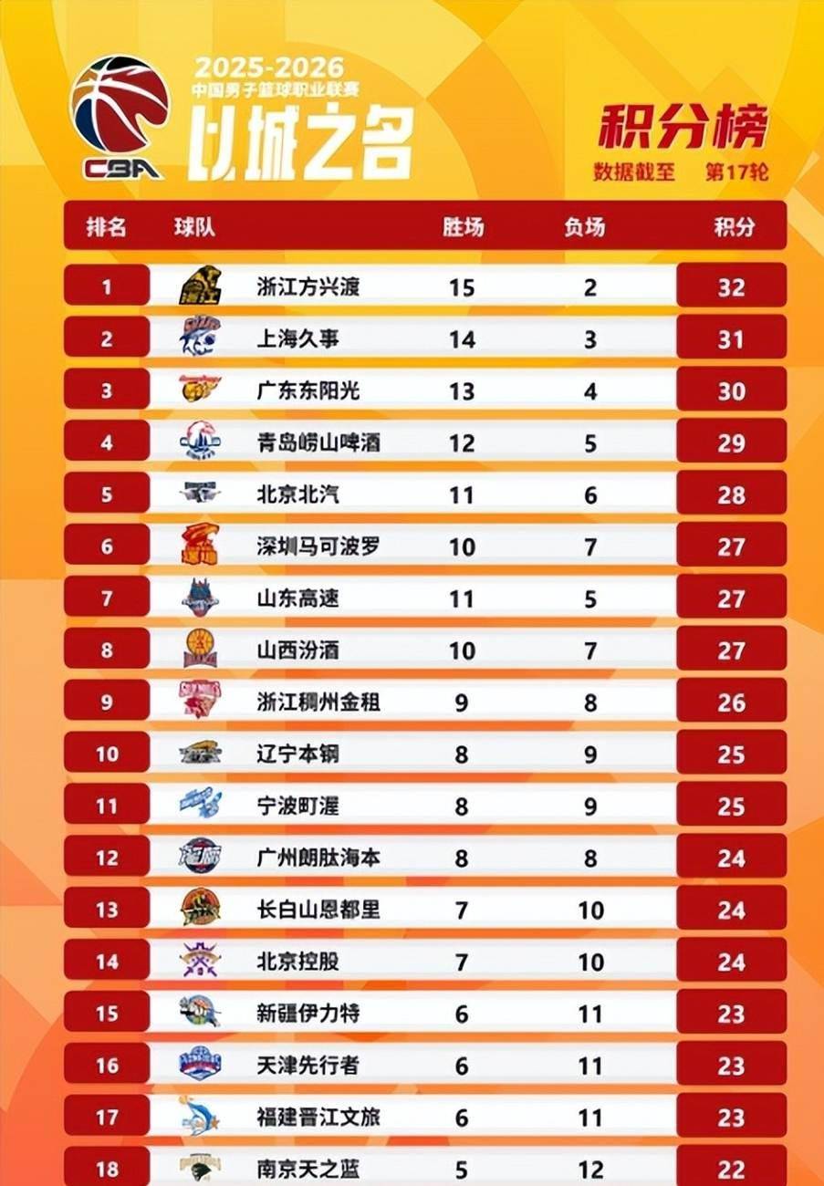 包含国际比赛日山东男篮调整名单以备葡超广东宏远队长鼓劲备战意大利杯，多伦多猛龙冲刺阶段调整名单瞬间刷屏的词条